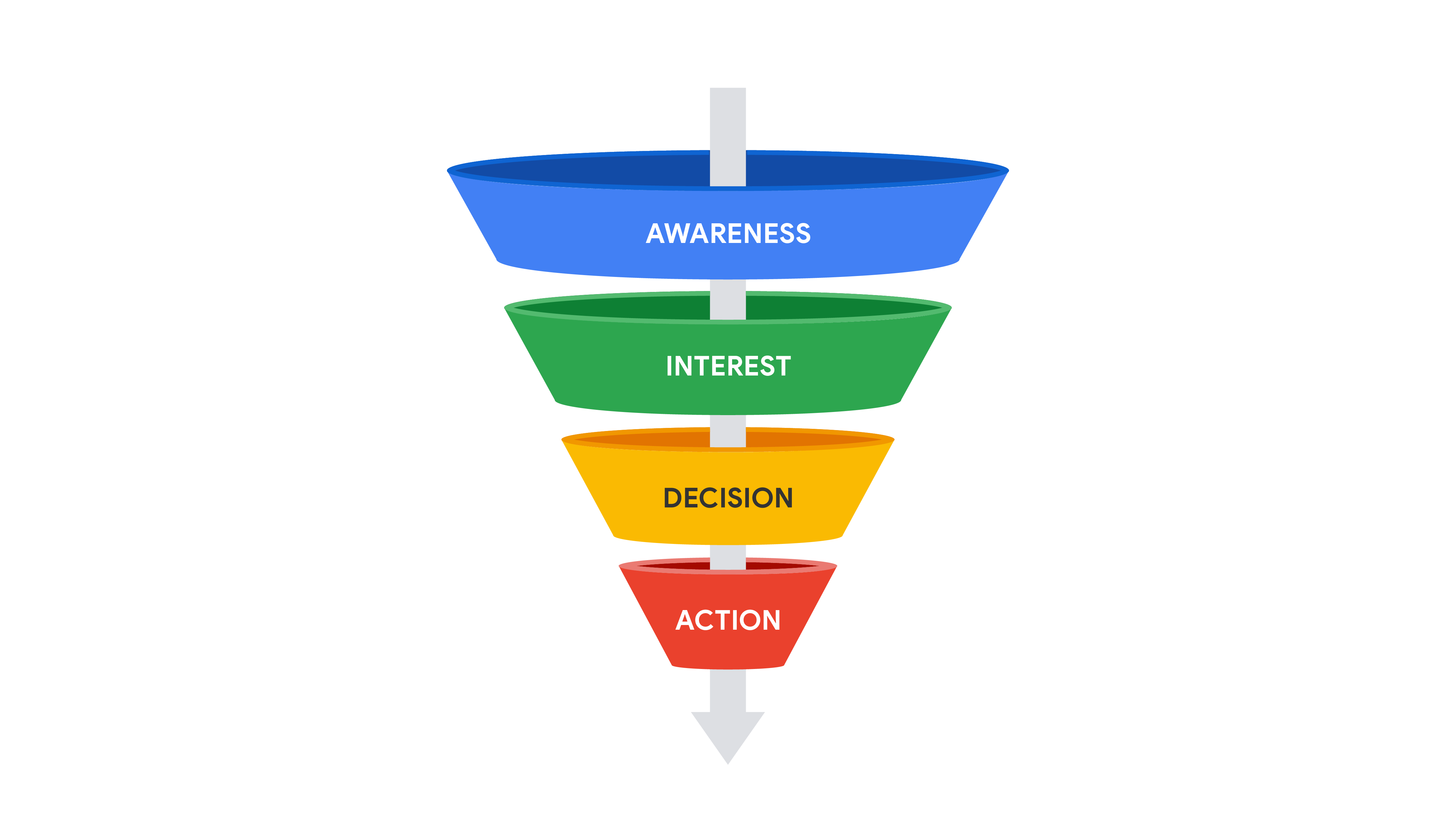 Các hình thức Marketing Funnel: Từ Marketing Funnel Truyền Thống đến Digital Marketing Funnel