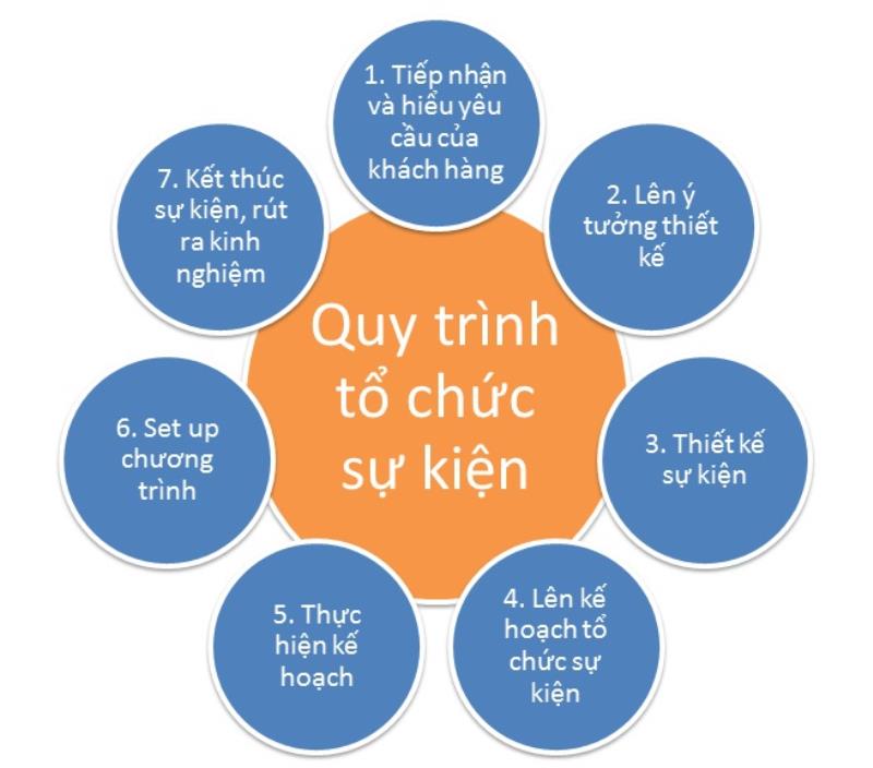 NHỮNG LƯU Ý PHÁP LÝ KHI TỔ CHỨC SỰ KIỆN DU LỊCH