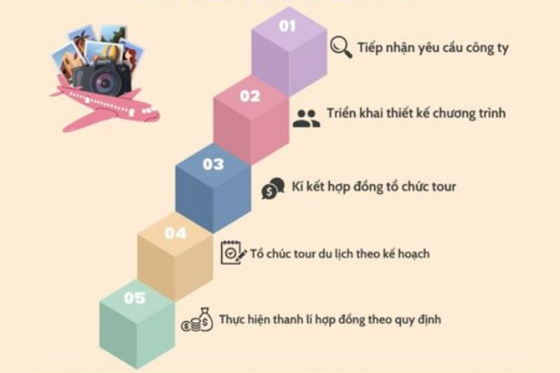 5 lý do bạn nên lựa chọn tour doanh nghiệp trọn gói? - Image Travel & Events
